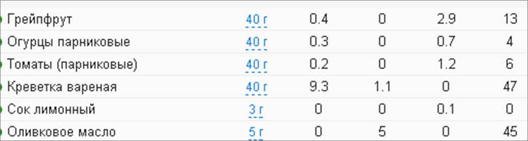 В вашем жире органов не обнаружено, или Что с нами делает лишний вес?
