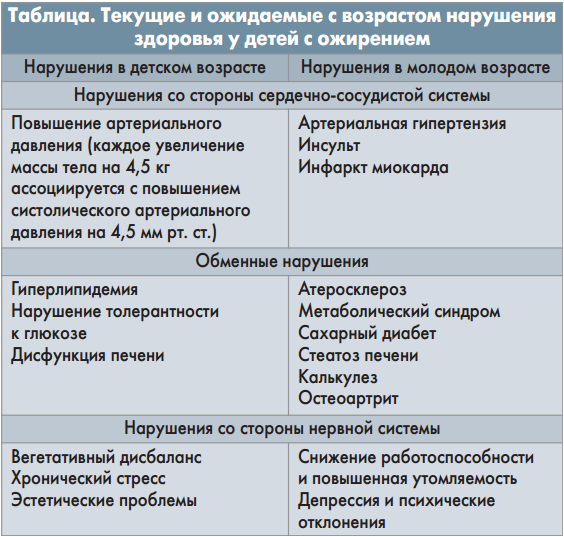 В вашем жире органов не обнаружено, или Что с нами делает лишний вес?