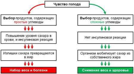 Табличка похудания