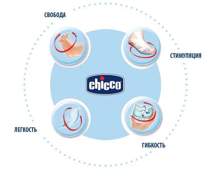 Первый шаги вместе с Chicco