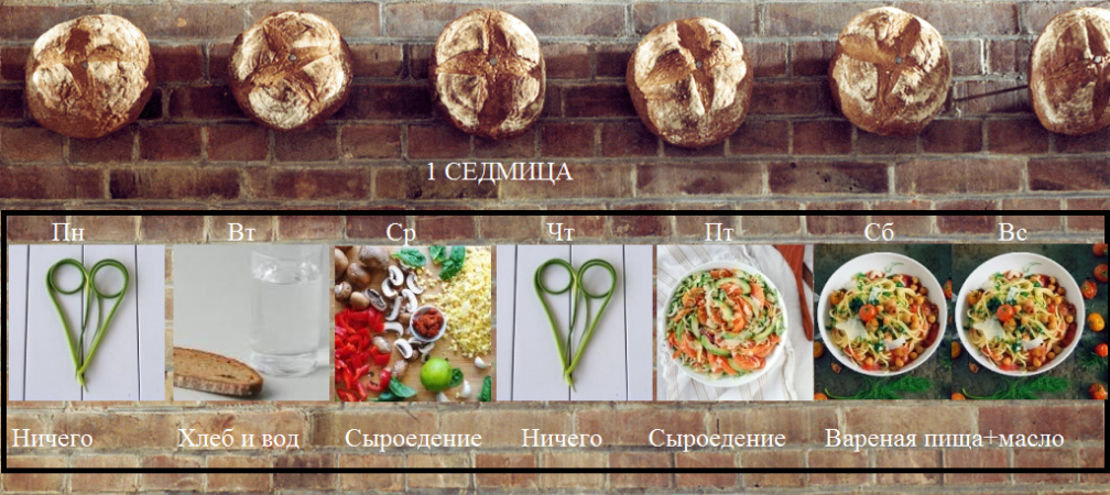 Религиозный пост, как внутренний рост