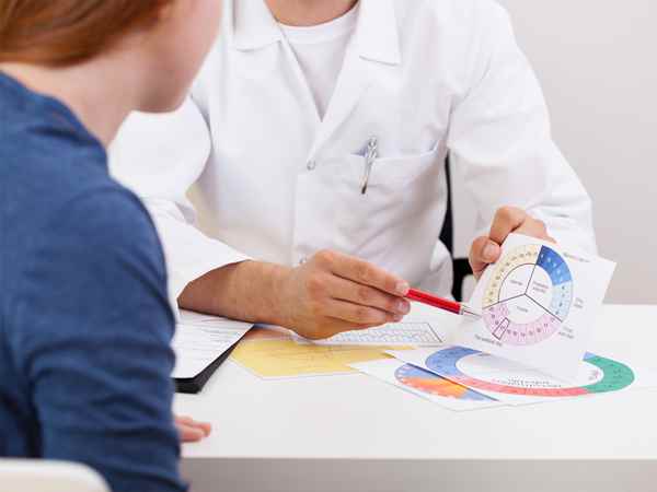 Контрацепция