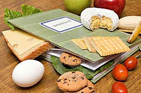 Пищевой дневник